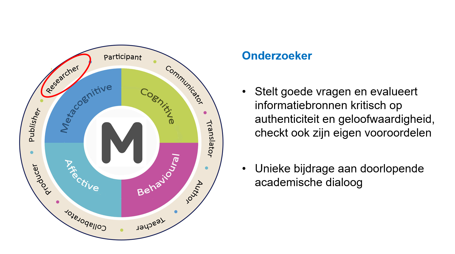 Onderzoeker