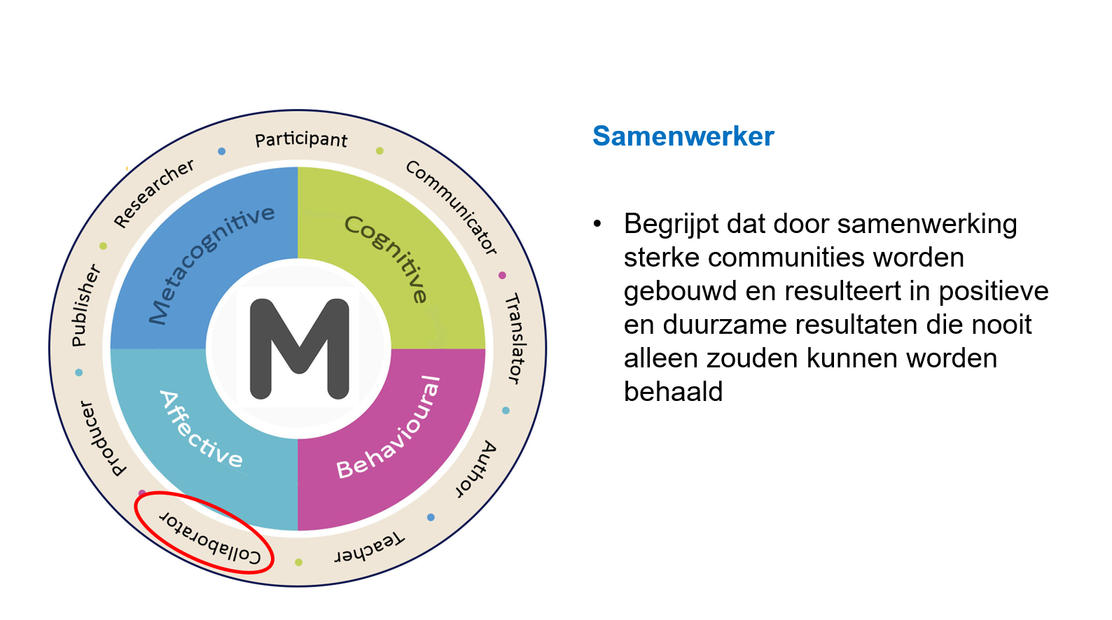 Samenwerker