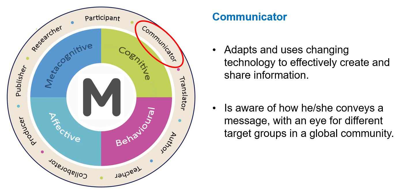 Communicator