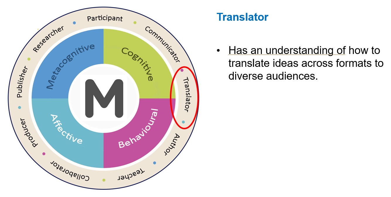 Translator