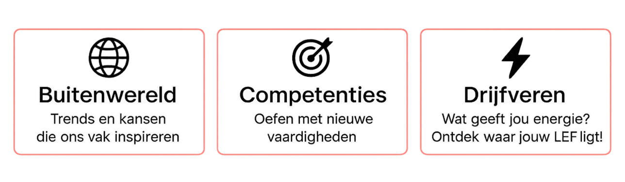 Buitenwereld - Trends en kansen die ons vak inspireren | Competenties - Oefen met nieuwe vaardigheden | Drijfveren - Wat geeft jou energie? Ontdek waar jouw LEF ligt!